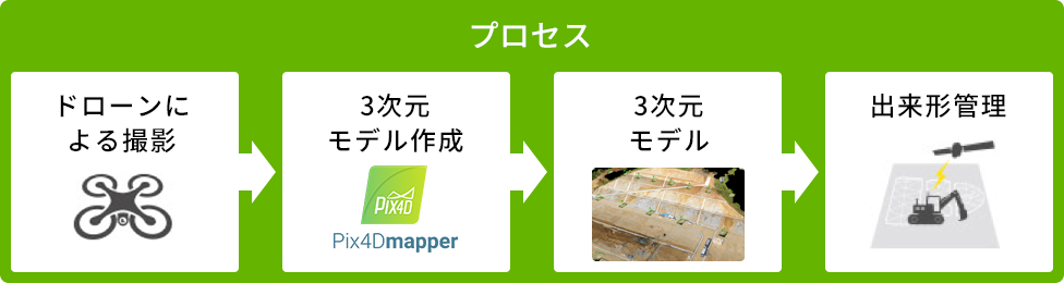 pix4dmapperイメージその3
