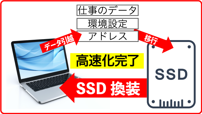 説明図