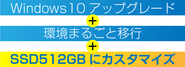 説明