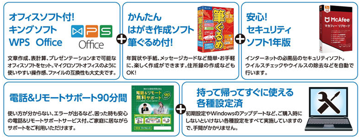安心特別パック概要