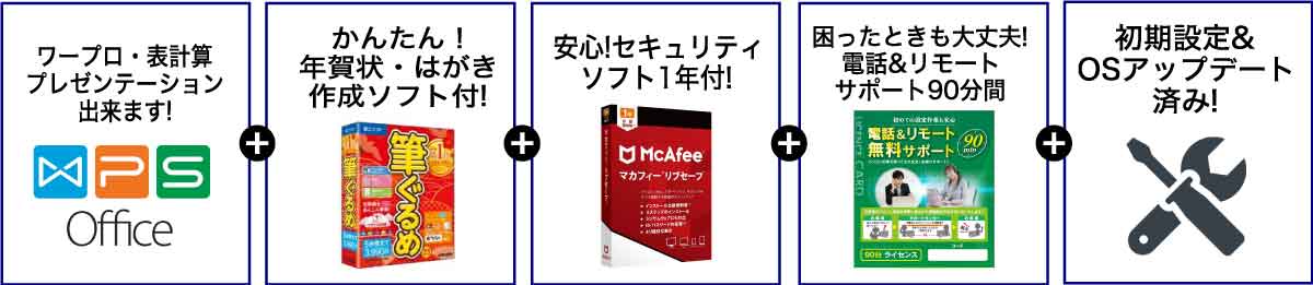 安心特別パック概要